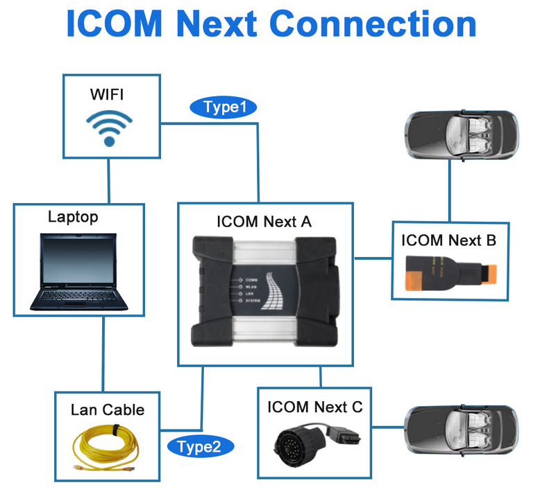 BMW ICOM NEXT The best diagnostic and programming tool for BMW, MINI, Rolls-Royce BMW-Model-4