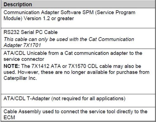 How - to - Setup - Caterpillar - CAT - ET - Diagnostic - Adapter - 3III - 13