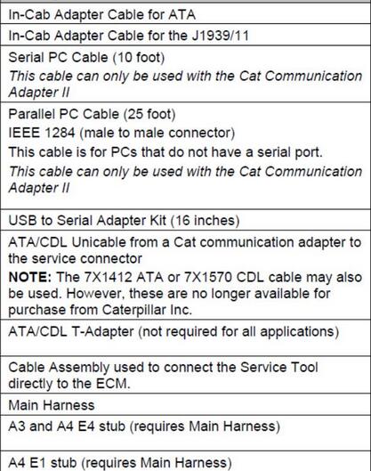 How - to - Setup - Caterpillar - CAT - ET - Diagnostic - Adapter - 3III - 8