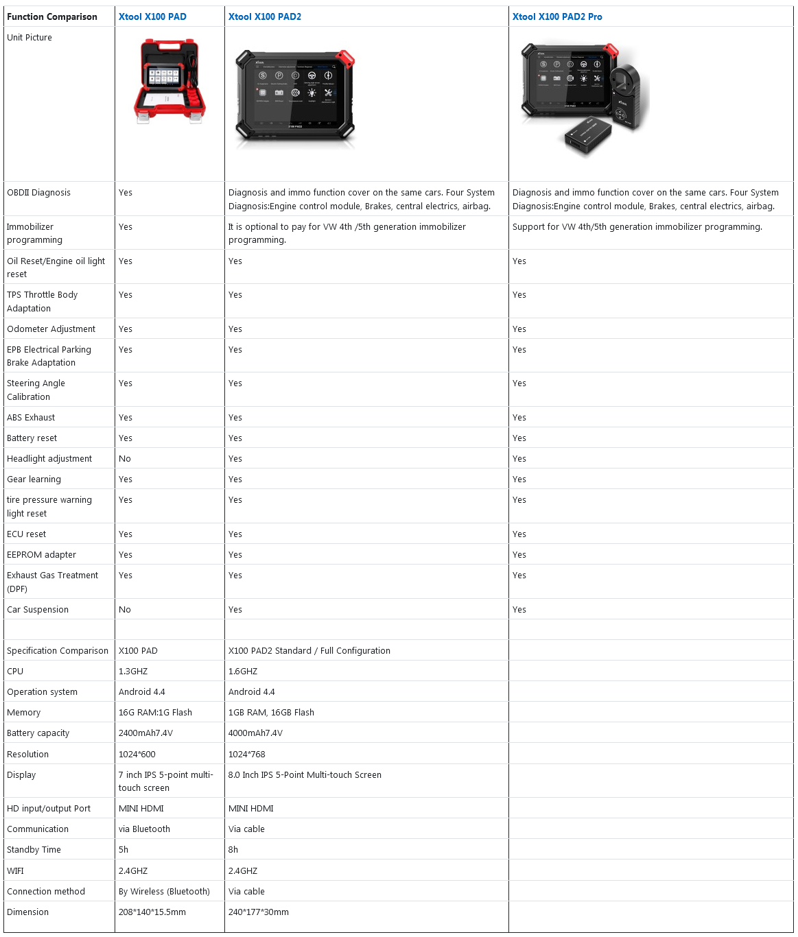 Comparison among XTOOL X100 PAD, X100 PAD2 Standard and X100 PAD2 Pro Full Version