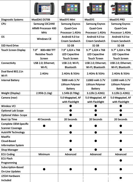 Autel scanner tools comparison table-1