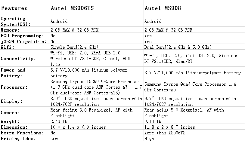 Autel-MS906TS-VS-MS908