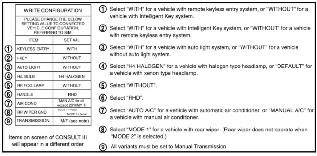 Nissan Consult 3 Plus BCM Configuration Guide-10