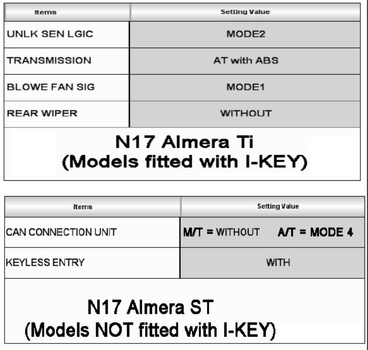 Nissan Consult 3 Plus BCM Configuration Guide-18