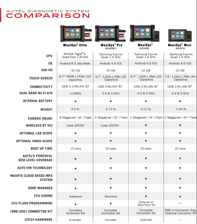 autel scan tool comparison