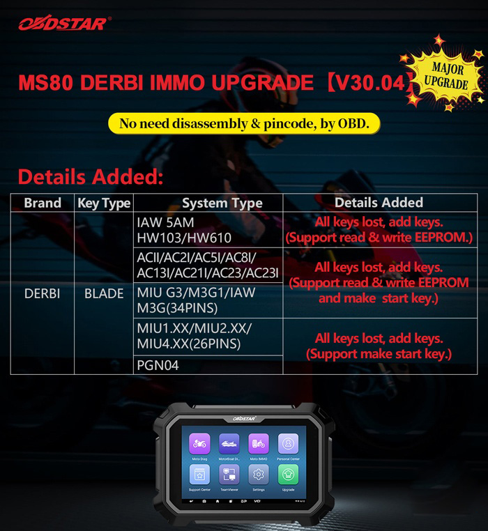 OBDSTAR-MS80-Motorcycle-IMMO-Key-Programming-List-2