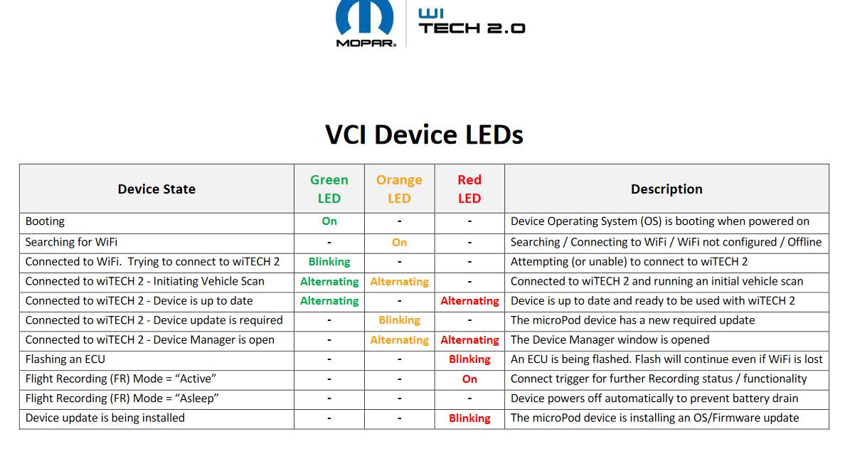 Vehicle-Communication-Interface-(VCI)-device-LEDs