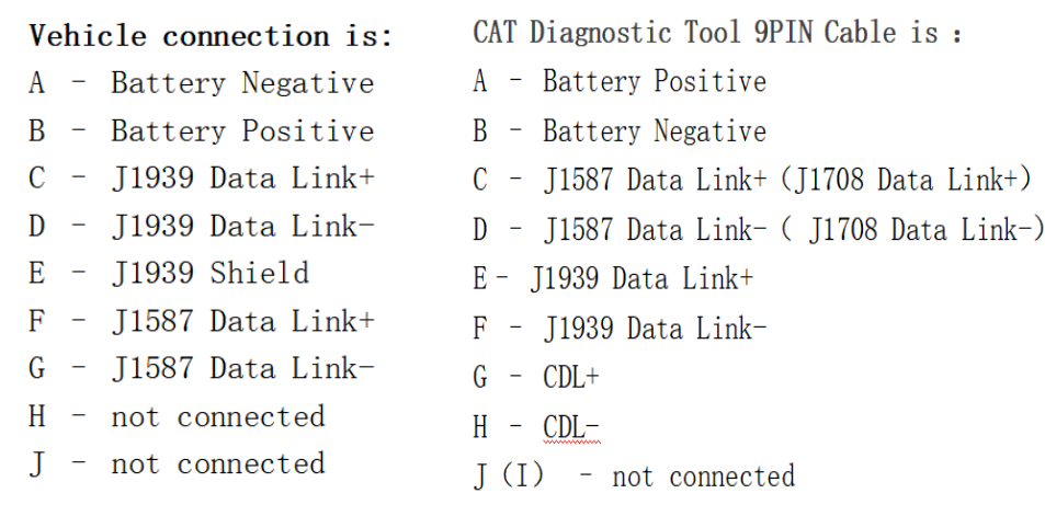 How to solve CAT Caterpillar ET Diagnostic Adapter 3 problem-6