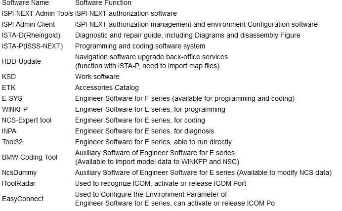 BMW ICOM software ISTA-D ISTA updated to 2022.06-0
