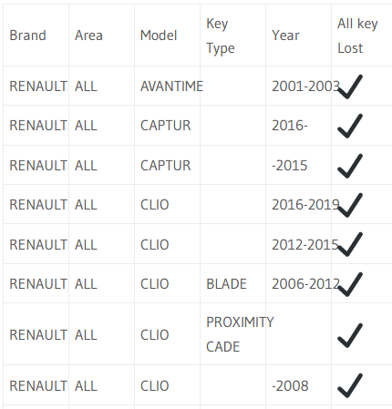 OBDSTAR X300 DP Plus Renault All Keys Lost Model List-1