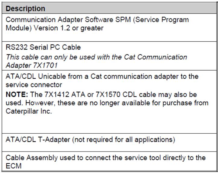 How-to-Setup-Caterpillar-CAT-ET-Diagnostic-Adapter-3-14