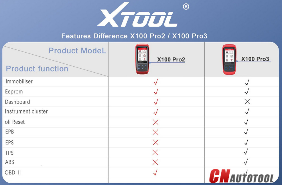 XTOOL X100 Pro3 Comparison+ Update-2