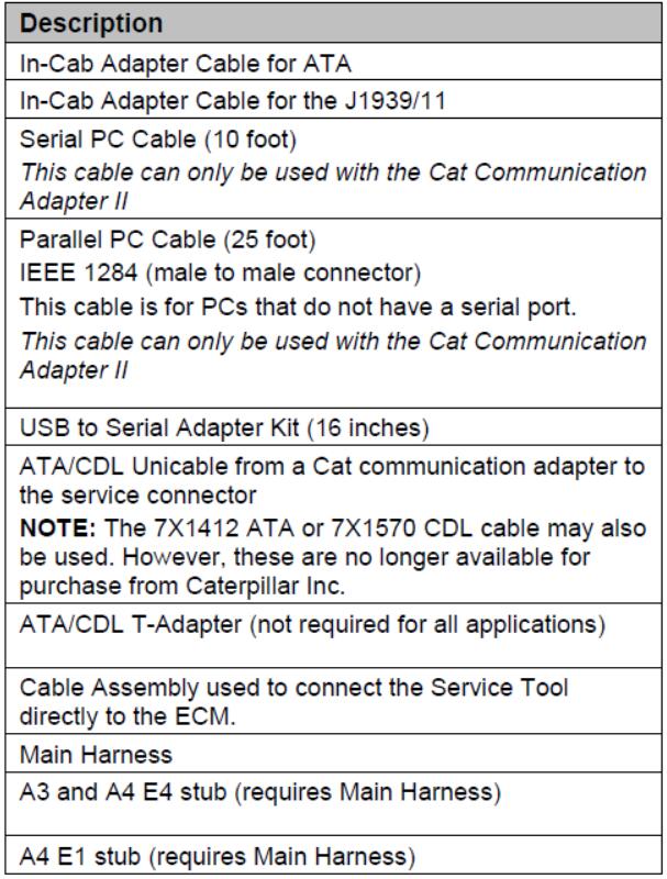 How-to-Setup-Caterpillar-CAT-ET-Diagnostic-Adapter-3III-9