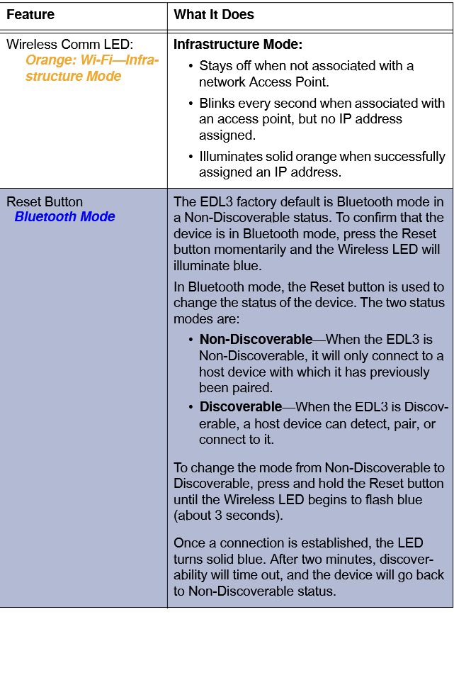 EDL3-Data-Link-Adapter-Device-Features-3