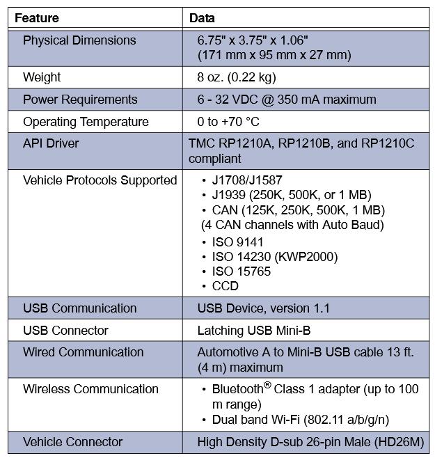 EDL3-Data-Link-Adapter-specifications