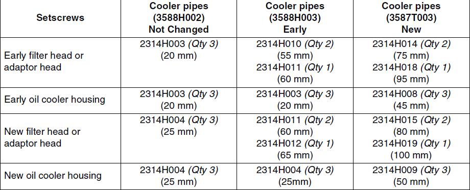 Perkins-Phaser1000-Series-6-Cylinder-Engine-Oil-Cooler-Pipe-Change-3