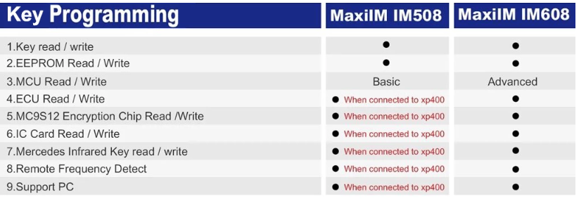 Autel-IM608-vs-MaxiIM-IM608-key-programming