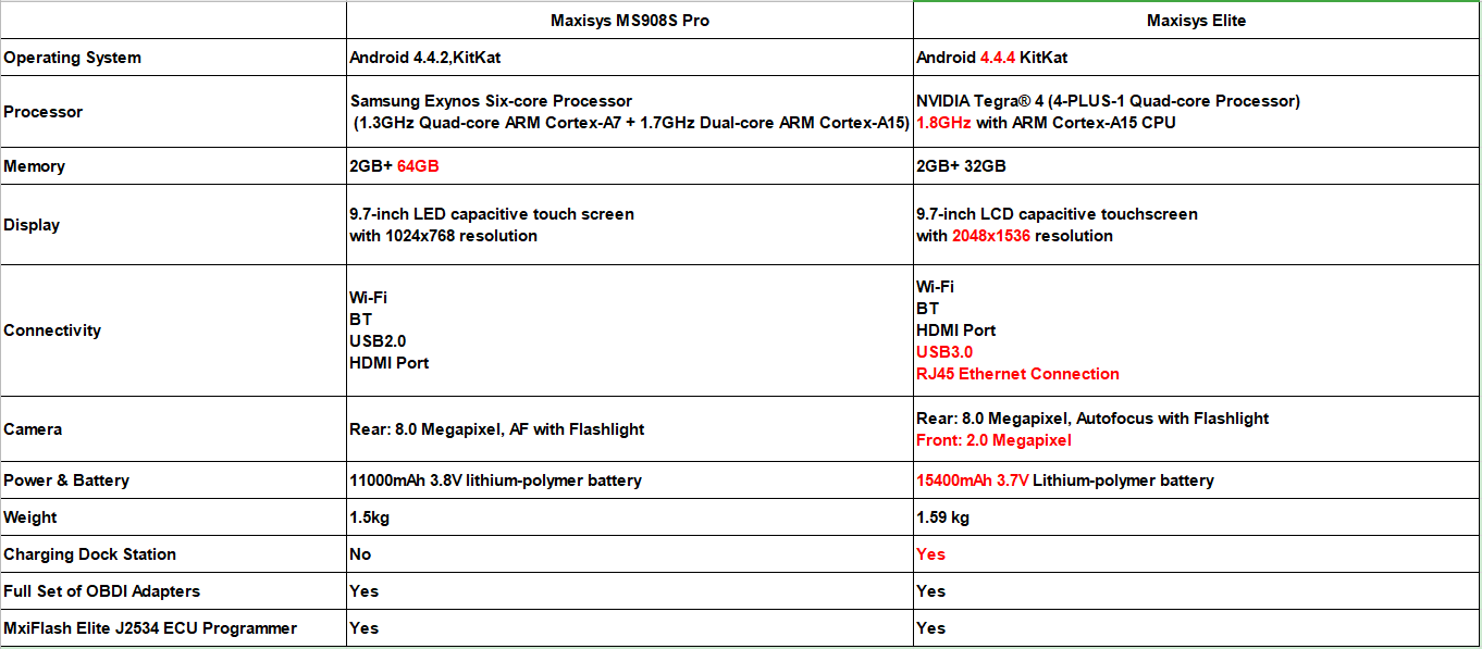 Maxisys-Elite-VS-MS908S-Pro-on-Hardware